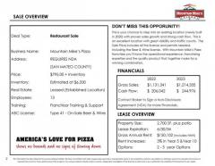 CA Pizza Franchise for Sale in San Mateo County
