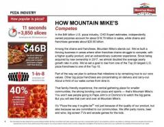 CA Pizza Franchise for Sale in San Mateo County